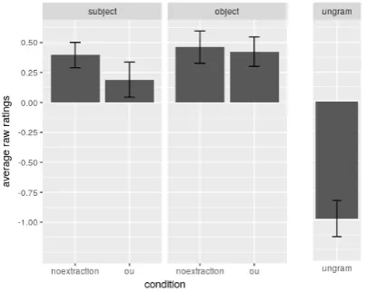 Figure 4: Results of E4