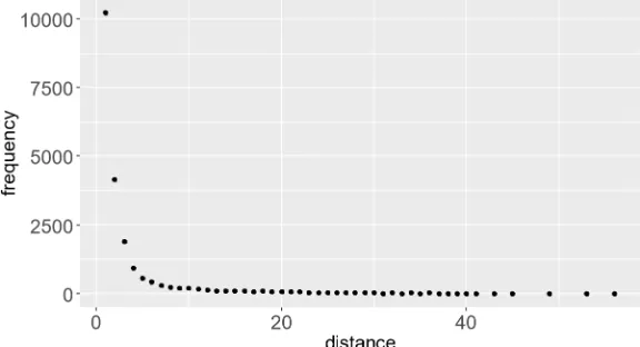 Figure 1: Example dependency tree in SUD analysis.   