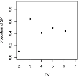 Table 1: The size of the full valency (FV), number of enclitics in the postinitial (2P) and non-postini-tial position (non-2P), and proportion of the 2P in all chosen biblical books