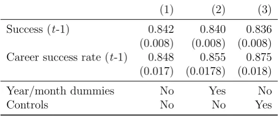 Table 3: The Decision to Quit