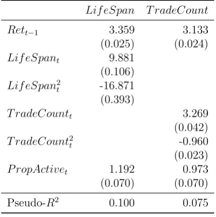 Table 7: First Stage Heckman Selection Regressions