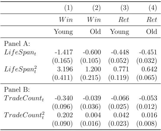 Table 8: Learning Regressions