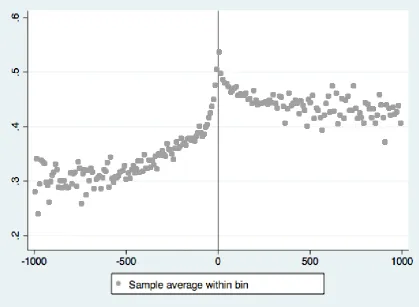 Figure 2: The Eﬀect of Proﬁt and Loss on the Probability of Increased Volume