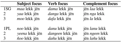 Table 2: Texts and genres in WTB.