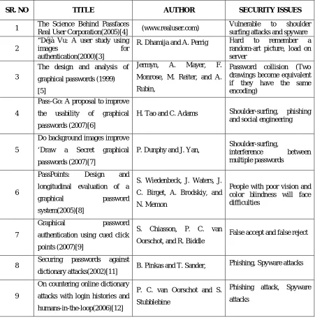 TABLE 1