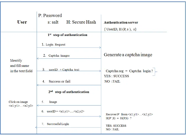 Fig.3 First_step_of_authentication 