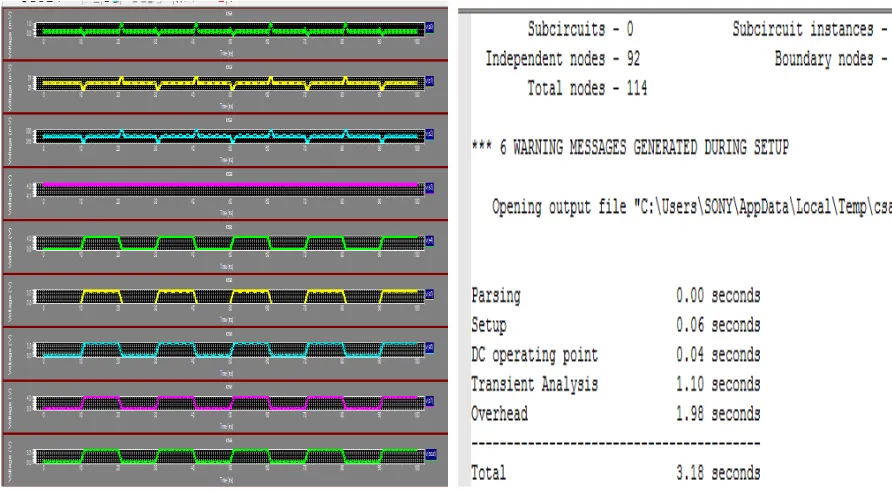 Figure 9: Simulation of CSA using transmission gate                Figure 10:  Timing analysis of CSA 