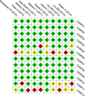 Table 1. Results of CASP as- 