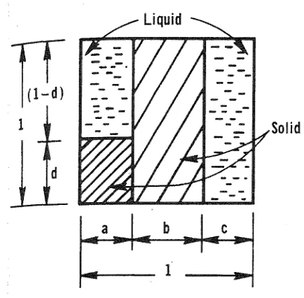 Figure 2.1: Schematic for the conduction of electricity through cement paste 
