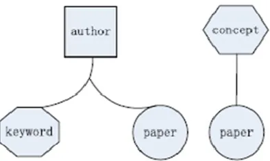 Figure 1: Interaction between entities  
