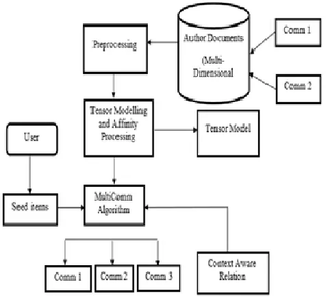 Figure 3. Proposed system architecture 