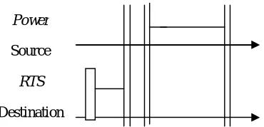 Fig.3.Proposed Node Architecture  