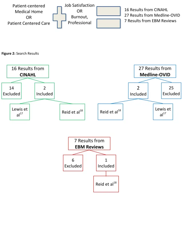 Figure 2: Search Results 