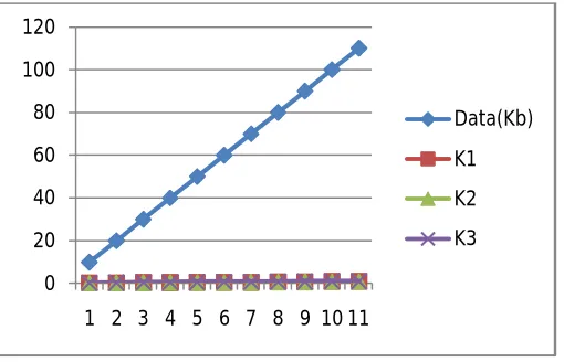 TABLE 1. Comparison of various Key Generating Schemes 