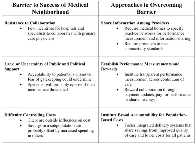 Table 3: Summary Table of  Barriers and Potential Approaches to Full-