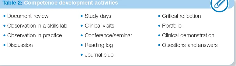 Table 2: Competence development activities