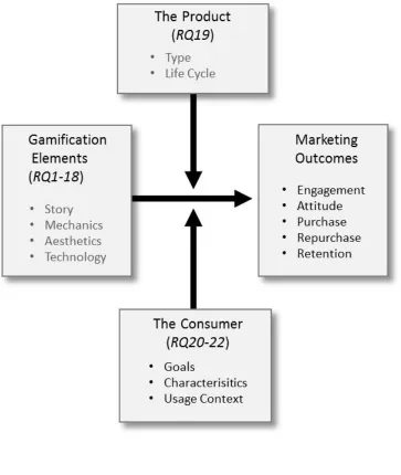 Figure 1: Overview of the Current Approach 