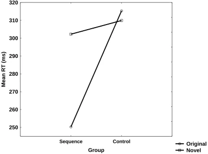 Figure2 