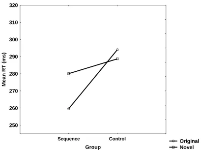 Figure4 