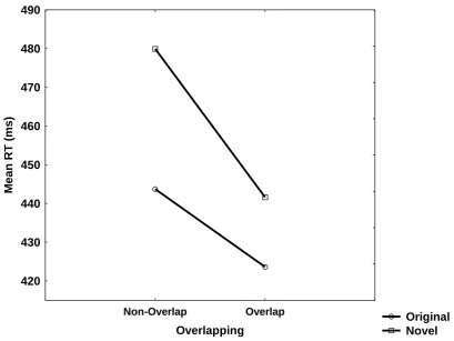 Figure7 