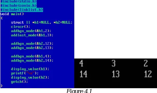 Figure 4.1 Coding for calling of Create node at 1