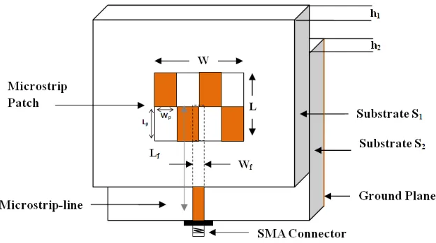 Figure 1 shows geometry of the proposed antenna. It consists of four rectangular slots on top surface of substrate S1