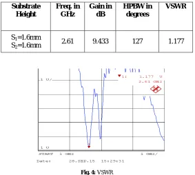 Fig. 4:  VSWR  
