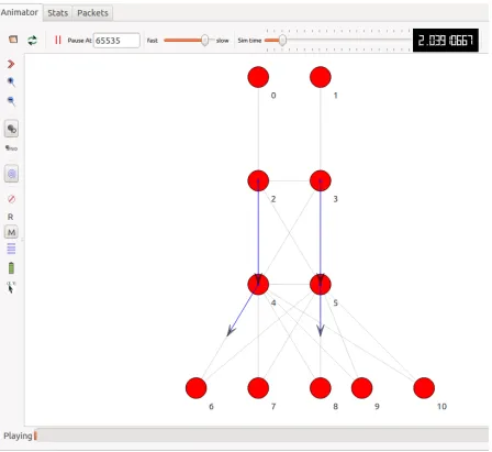 Figure 2.6 NetAnim: NS-3 simulation animator