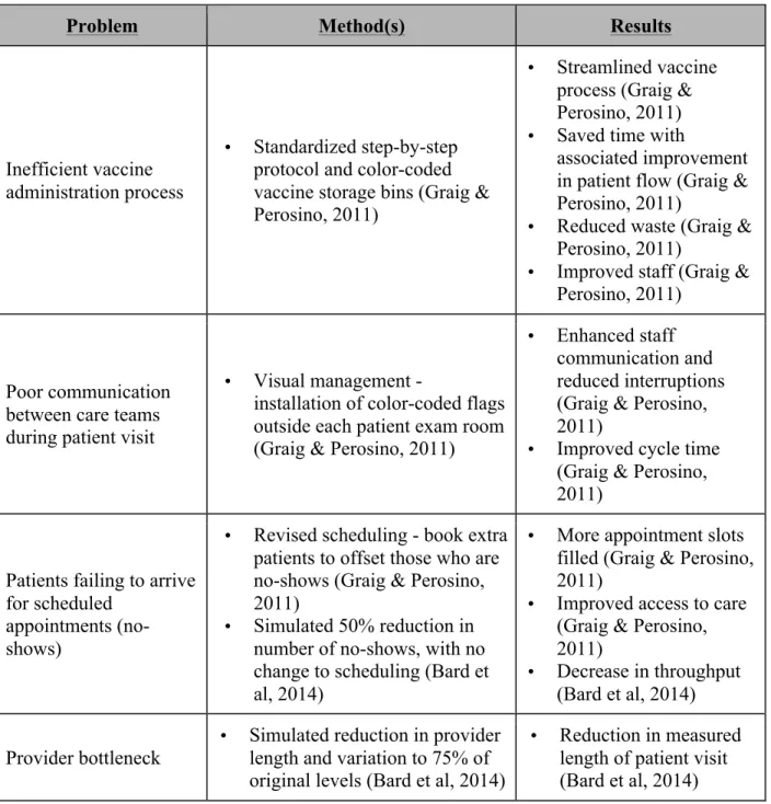 Table 2: Summary of results from example cases (Bard et al, 2014; Graig &amp; Perosino, 2011) 