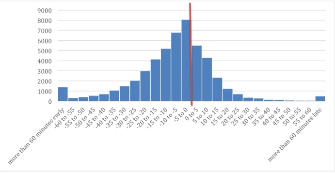 Figure 5: Patient arrival times from scheduling system data 