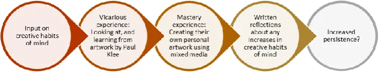 Table 1. Taxonomy of creative design (Nilsson, 2012) 