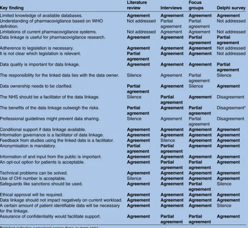 Table 2Overview of identified key issues and how they triangulate across the literature review and the three studies