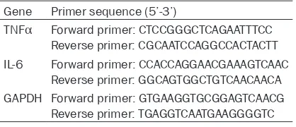 Table 1. Primer sequences of qRT-PCR