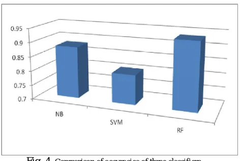 Fig. 3. Number of tweets for each issue detected from out test dataset by Random Forest Classifier  