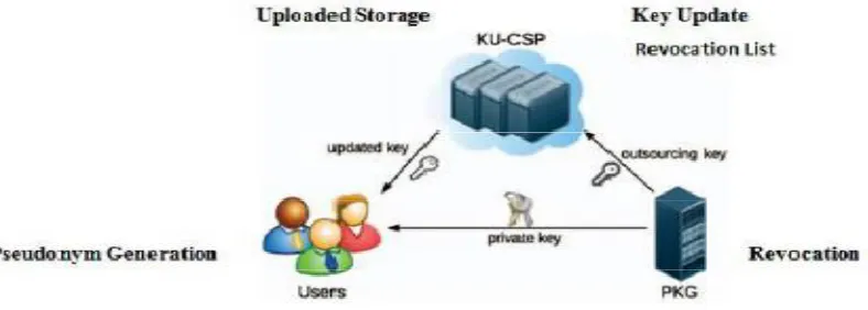 Fig. System Architecture  