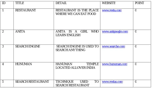Table 1:- Cloud Provider Table 