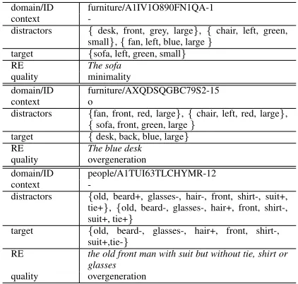Table 1: Situational contexts used in production ses-sions