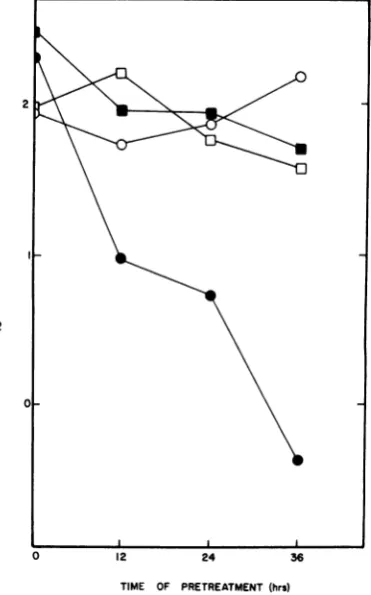 FIG. 2.beforeCHOama-1CHO,izedwereCHOama-1, Effect ofa-A on SB replication in CHO and cells