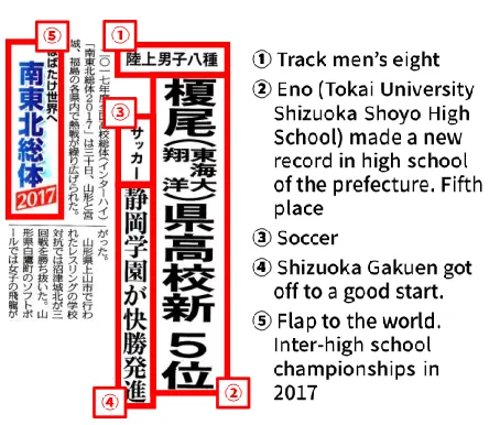 Figure 1:  Example of multiple headlines in newspaper. (The Chunichi Shimbun, 2017)  