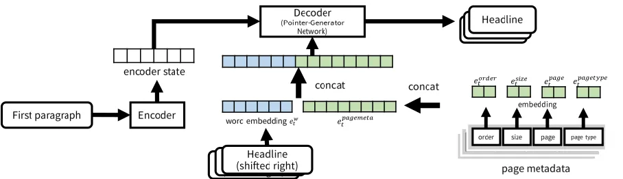 Figure 2:  Our method overview.  