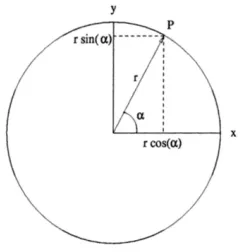 FIGURE 1. Relation between rectangular and polar co-ordinates.