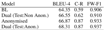 Table 1: Results