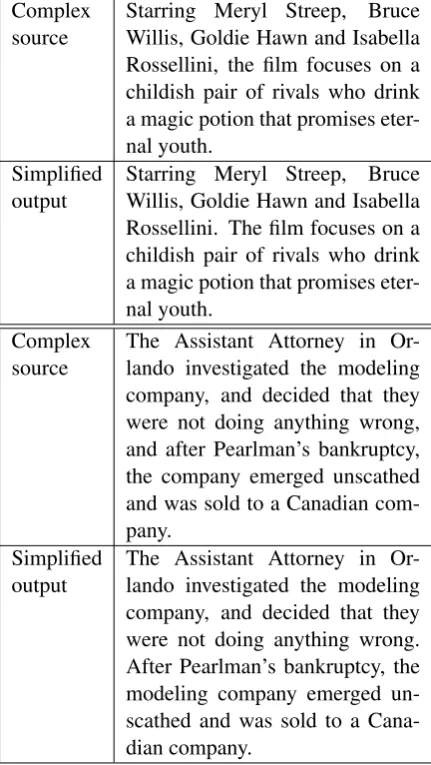 Table 2: Characteristic example source sentences fromthe WEBSPLIT corpus.