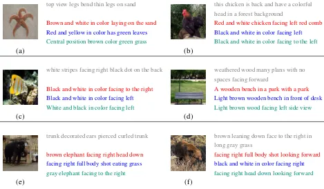 Figure 3: Samples of generated descriptions. Grey utterances are attribute annotations from humans; Red utter-ances are generated using both sketch and image features