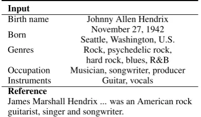 Table 1: An example of generating descriptions fromthe input data.