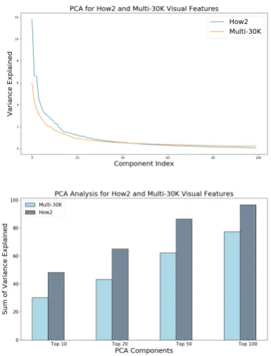 Table 1: BLEU Score Comparison of the proposedmethods