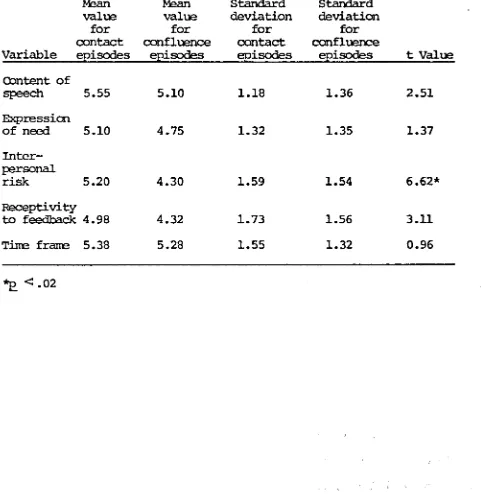 Table 2Mean Ratings, Standard Deviations and t-test Results Related to Comparisons 