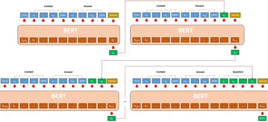 Figure 2: The BERT-SQG architecture