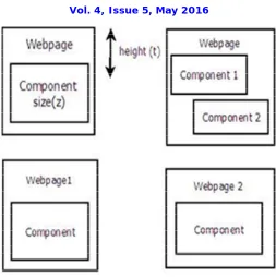 Fig. 2. Importance of components in web pages 