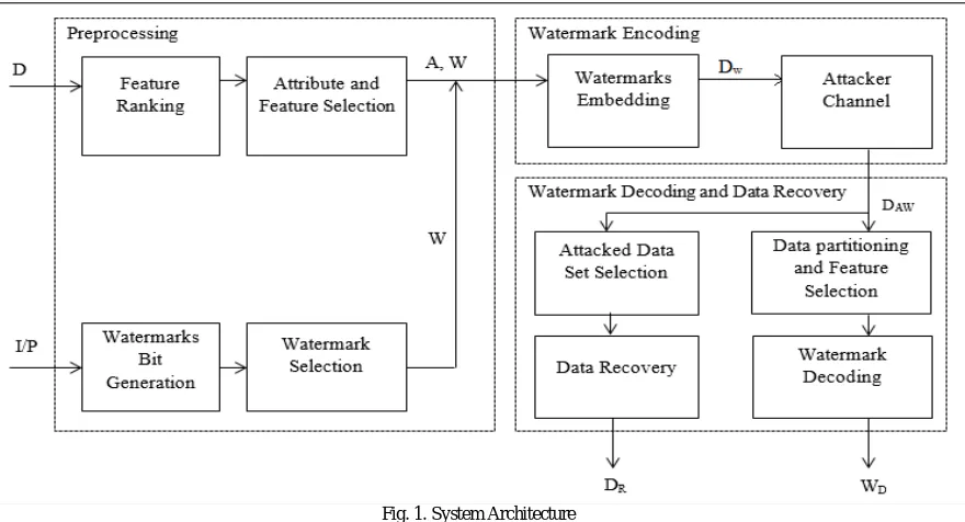 Fig. 1. System Architecture 